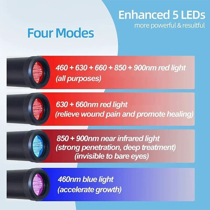 NNEOBA 3-in-1 Red Light Therapy Wand Infrared & Blue Light Blue